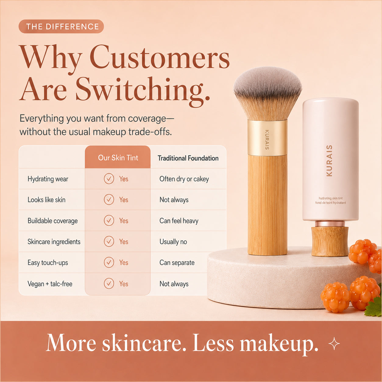 Timeless Hydrating Foundation - Instantly blurs, hydrates & smooths your skin